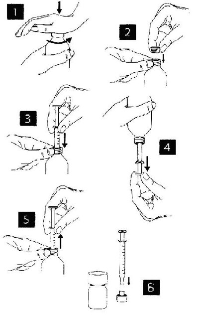 Dispensing Diagram (Risperidone Oral Solution Figure02)